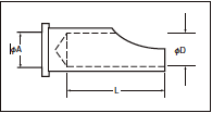 Applicable Wire Size and Contact Size 