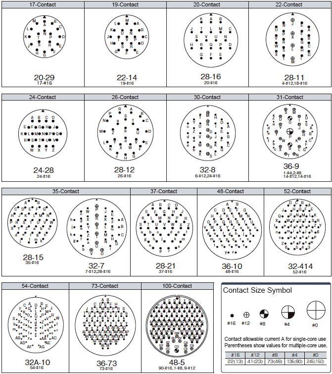 Contact Arrangement Table 3 