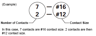 Core Number Composition 