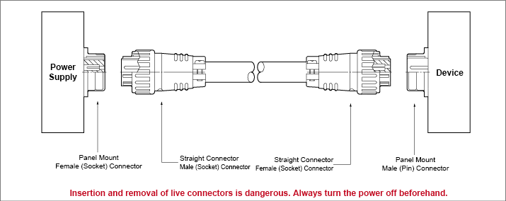 Coupling Diagram 