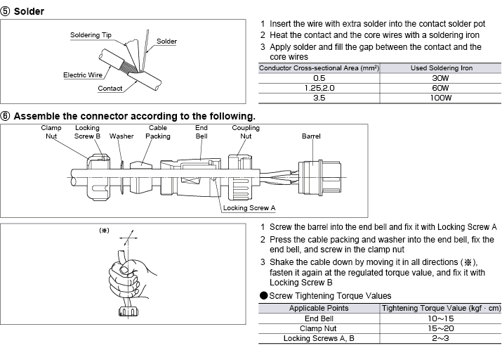 Connection Work Method 