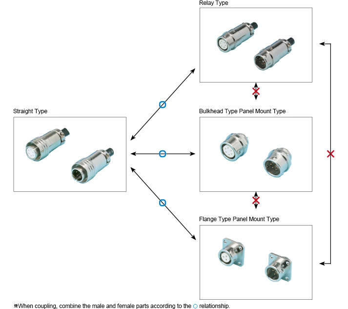 Combination Method 