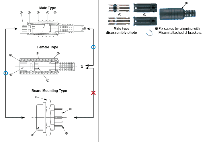 Mini DIN Connector 