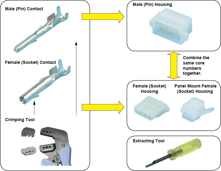 About Coupling 