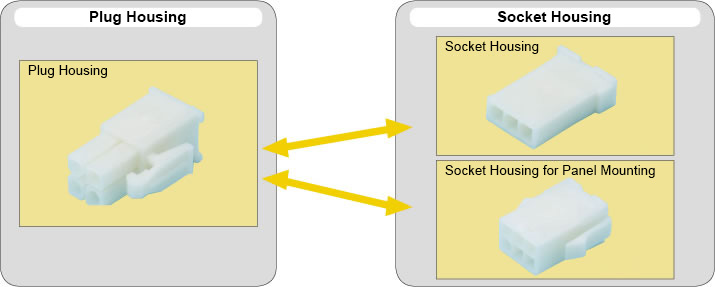 About Coupling 