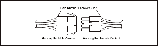 Combination Example 