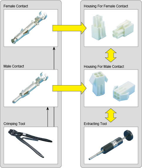 About Coupling 