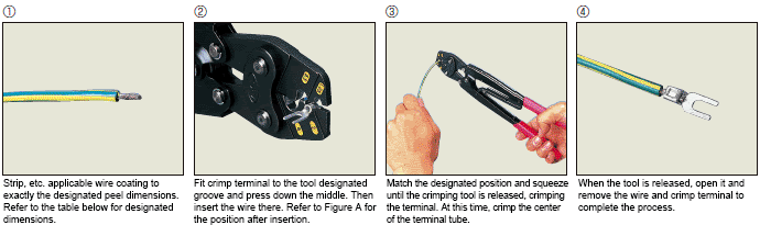 Crimping Method 