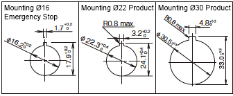 Panel Hole Processing Diagram 