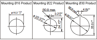 Panel Hole Processing Diagram 