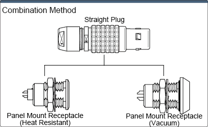 Combination Method 