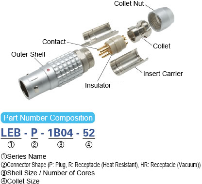 Product Composition 