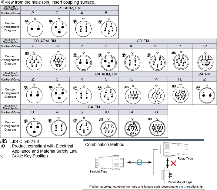 Contact Arrangement Diagram 