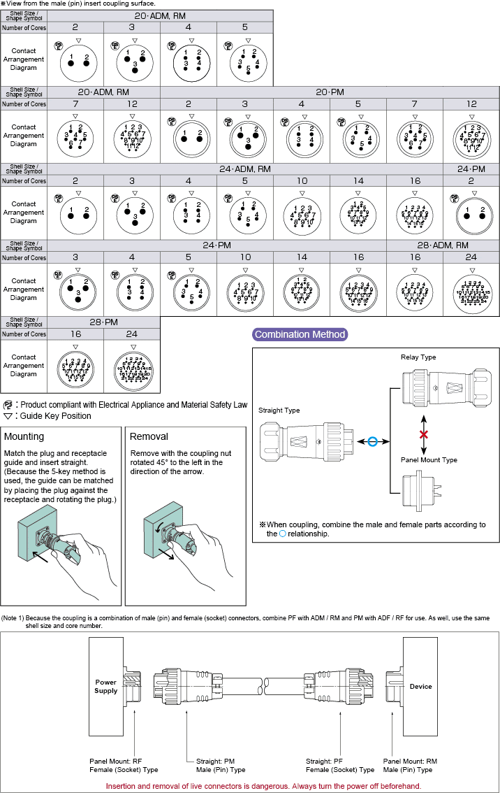 Contact Arrangement Diagram 