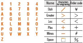 Date Marked Pin Sets (PL Exchange Type):Related Image