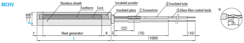 CARTRIDGE  HEATERS  -OUTPUT  DESIGNATION  TYPE:Related Image