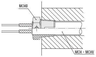 CARTRIDGE  HEATERS  -OUTPUT  DESIGNATION  TYPE:Related Image