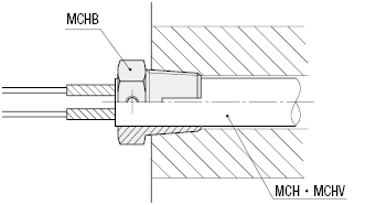 BOLTS  FOR  CARTRIDGE  HEATER:Related Image