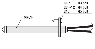 CARTRIDGE  HEATERS  -WITH  STOPPER  FLANGE-:Related Image