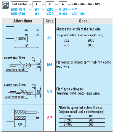 CARTRIDGE  HEATERS  WITH  LEAD  WIRE  BOTTOM  REINFORCED  -L  DIMENSION�WATTAGE�FLANGE  SELECTION-:Related Image