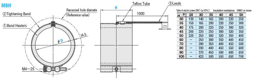 Band Heaters:Related Image