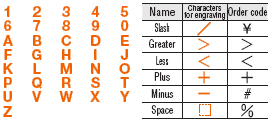 Outside Rings For PL Exchange Type (Outer Corner Tapered Type):Related Image