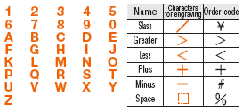 Outside Rings For Plate Side Exchange Type (Outer Corner Tapered Type):Related Image