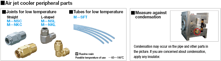 Air Jet Cooler for Mold:Related Image