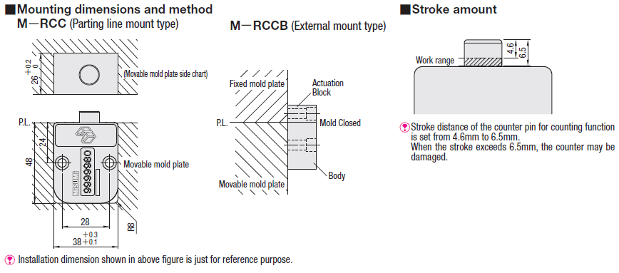 プラ型サイクルカウンタ:Related Image