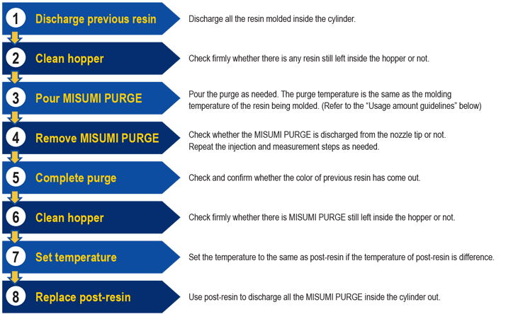 Misumi Purge Agent (20 kg/bag): Related Image