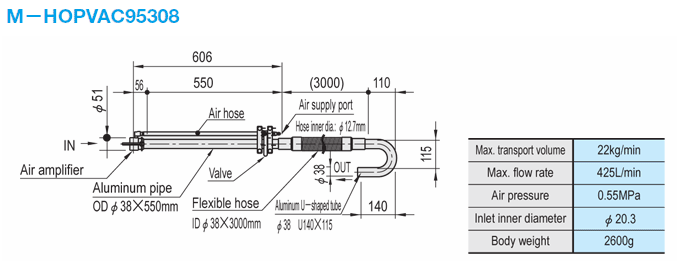 Air Hopper Loader: Related Image