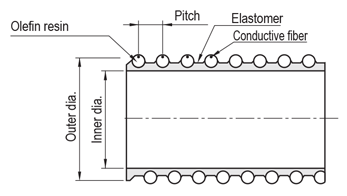 Hoses for Resin Transfer, Antistatic Type: Related Image