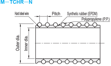 Hoses for Resin Transfer, Heat-Resistant Type: Related Image