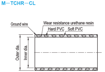 Hoses for Resin Transfer, Abrasion-Resistant Type: Related Image