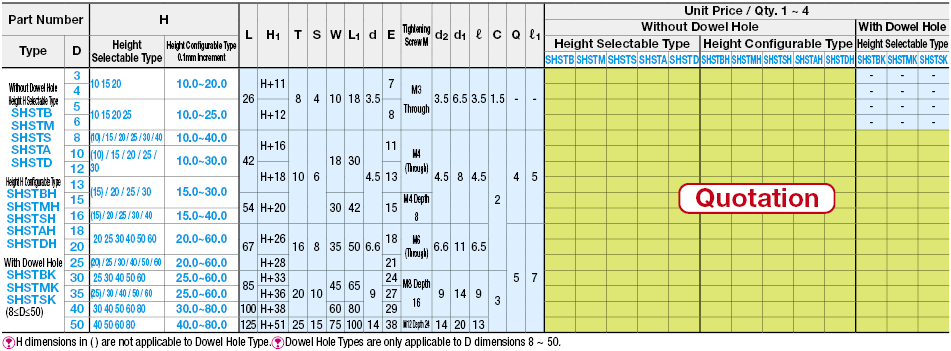 Shaft Supports - T - Shaped - Slit Type:Related Image