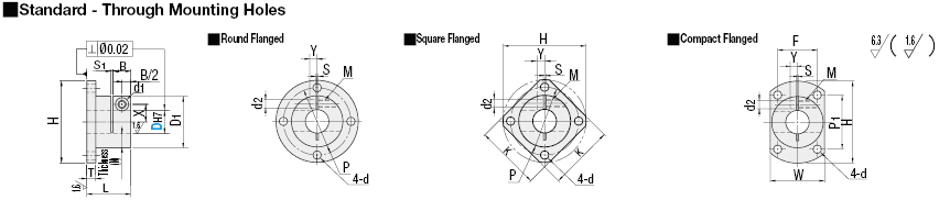 Shaft Supports - Round Flange Mount Type:Related Image