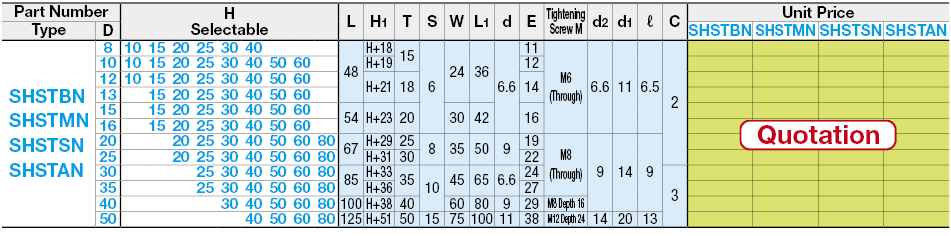 Shaft Supports T - Shaped:Related Image