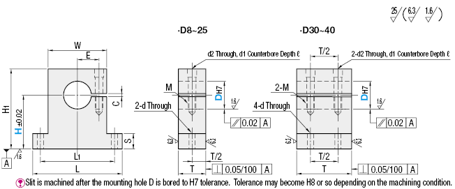 Shaft Supports T - Shaped:Related Image