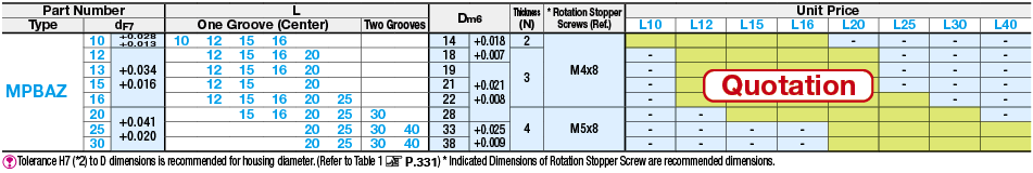 Oil Free Bushings with oil Groove:Related Image