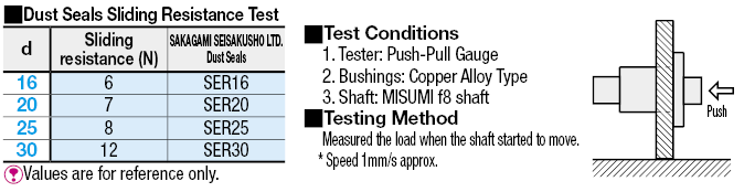 Oil Free Bushing Housing Units - Standard Flanged - Standard - Built-In Copper Alloy Bushings, Single / Double:Related Image