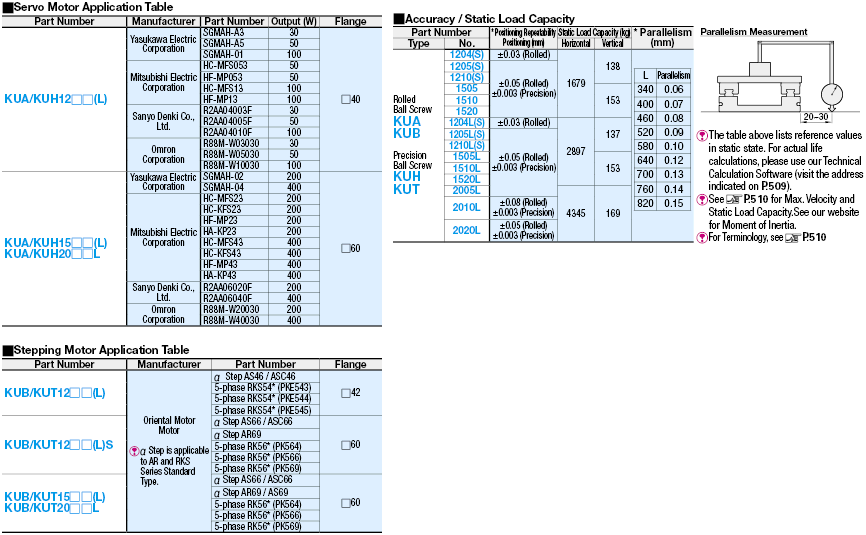 Single Axis Units - Rolled Ball Screws / Precision Ball Screws:Related Image