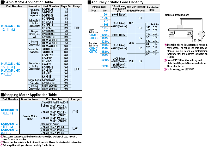 Misumi Ball Screw Catalogue at Jeanne Jimmy blog