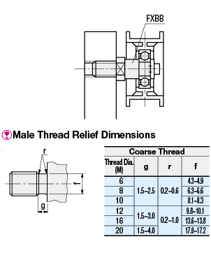 Cantilever Shafts - Stepped - Female Thread End:Related Image