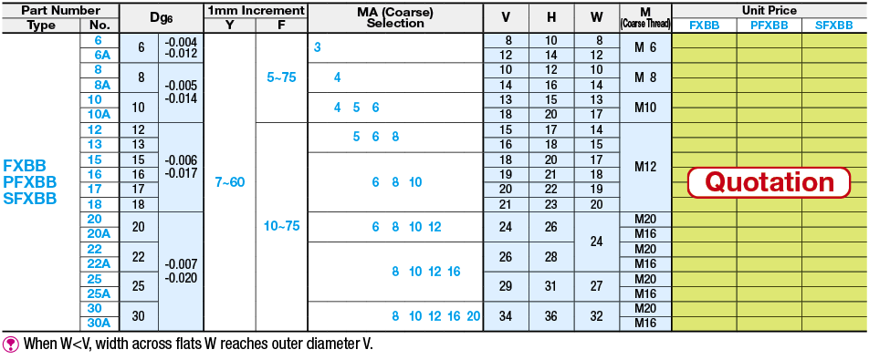 Cantilever Shafts - Stepped - Female Thread End:Related Image