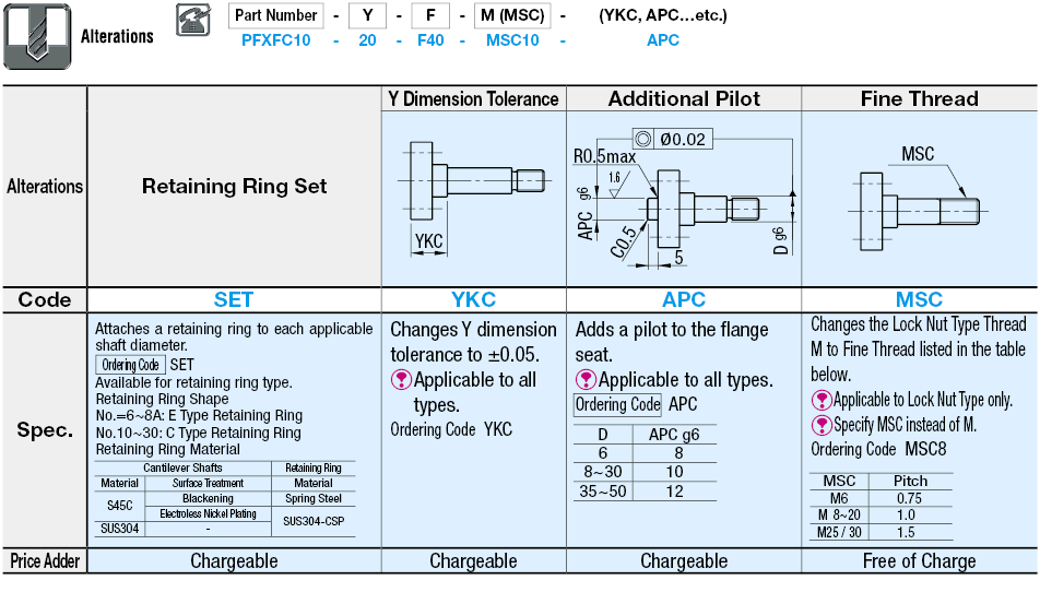 Cantilever Shafts - Flanged -Female Thread End:Related Image