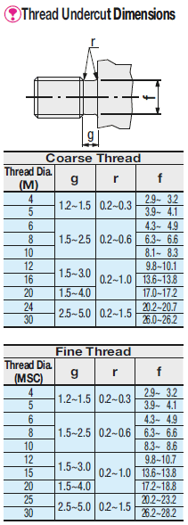Cantilever Shafts - Flanged -Female Thread End:Related Image
