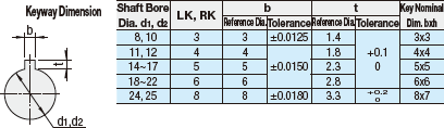 Couplings/Disc/Clamping:Related Image