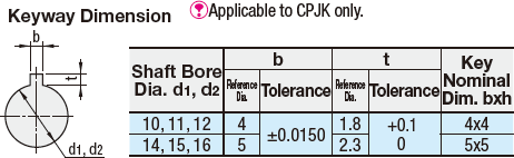 Couplings/Jaw/Setscrew with Key Groove:Related Image