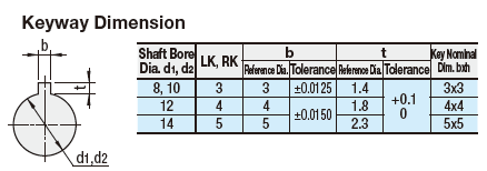 Couplings/Bellows/Setscrew/Clamping:Related Image