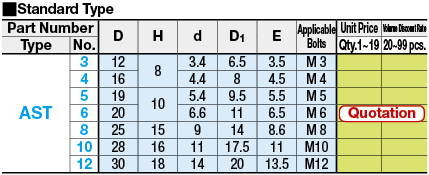 Round Stoppers-Standard Type/Configurable Type:Related Image